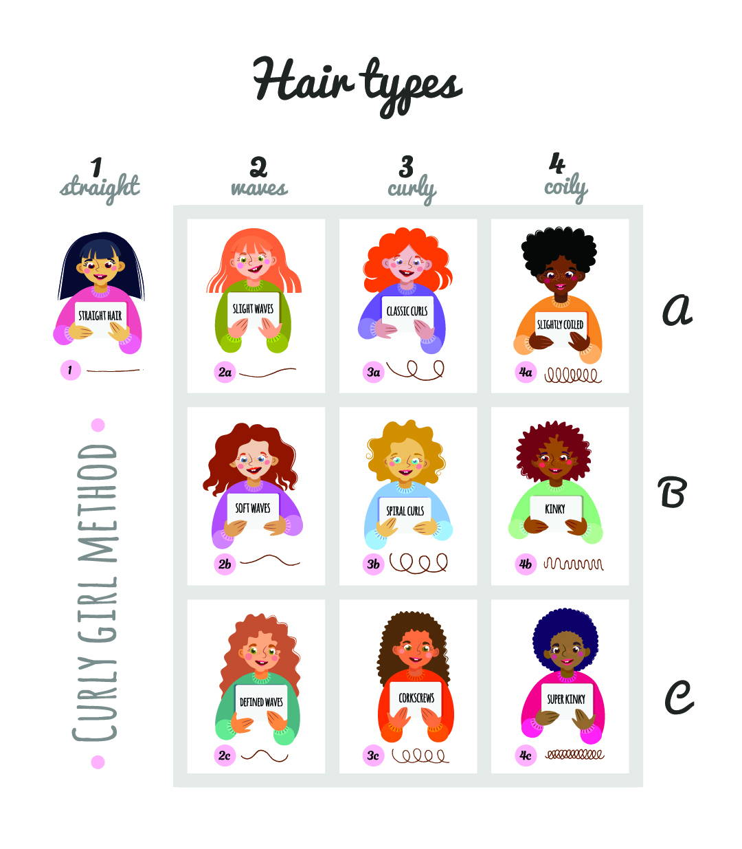 Hair Type Chart